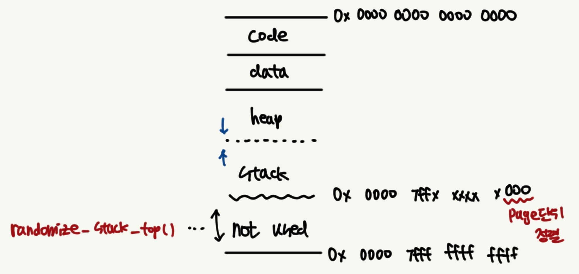 aslr_32bit.jpg