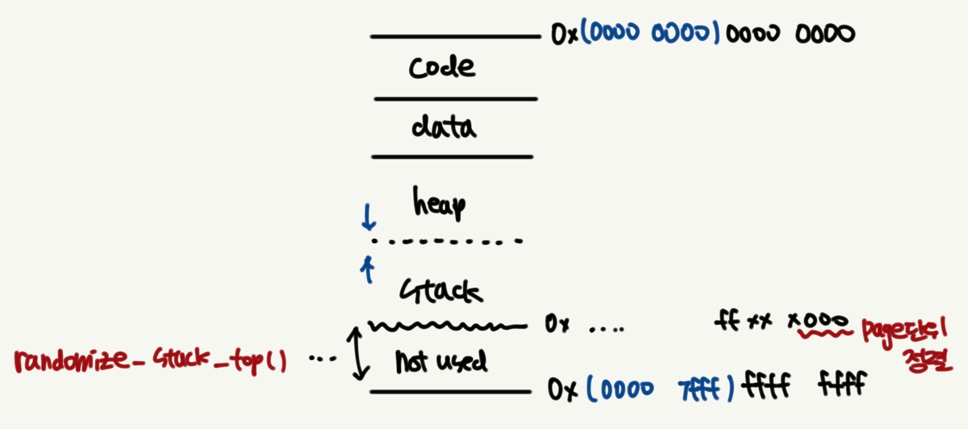 aslr_64bit.jpg