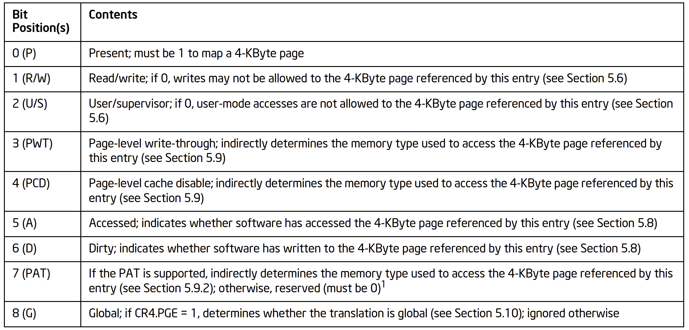 pte_description_table.png