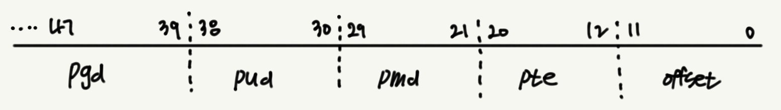 virtual_address_layout.jpg