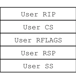 iretq_stack_overflow