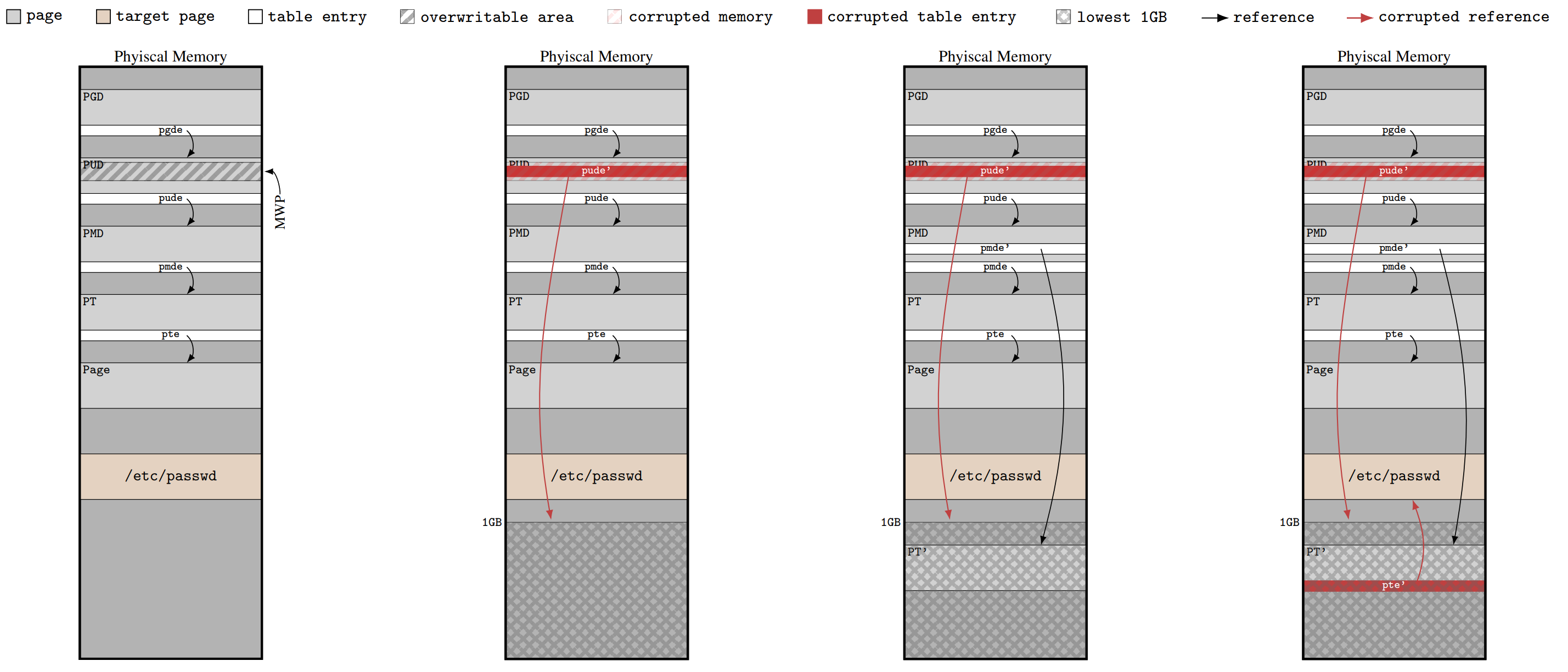 aar_aaw_overview.png
