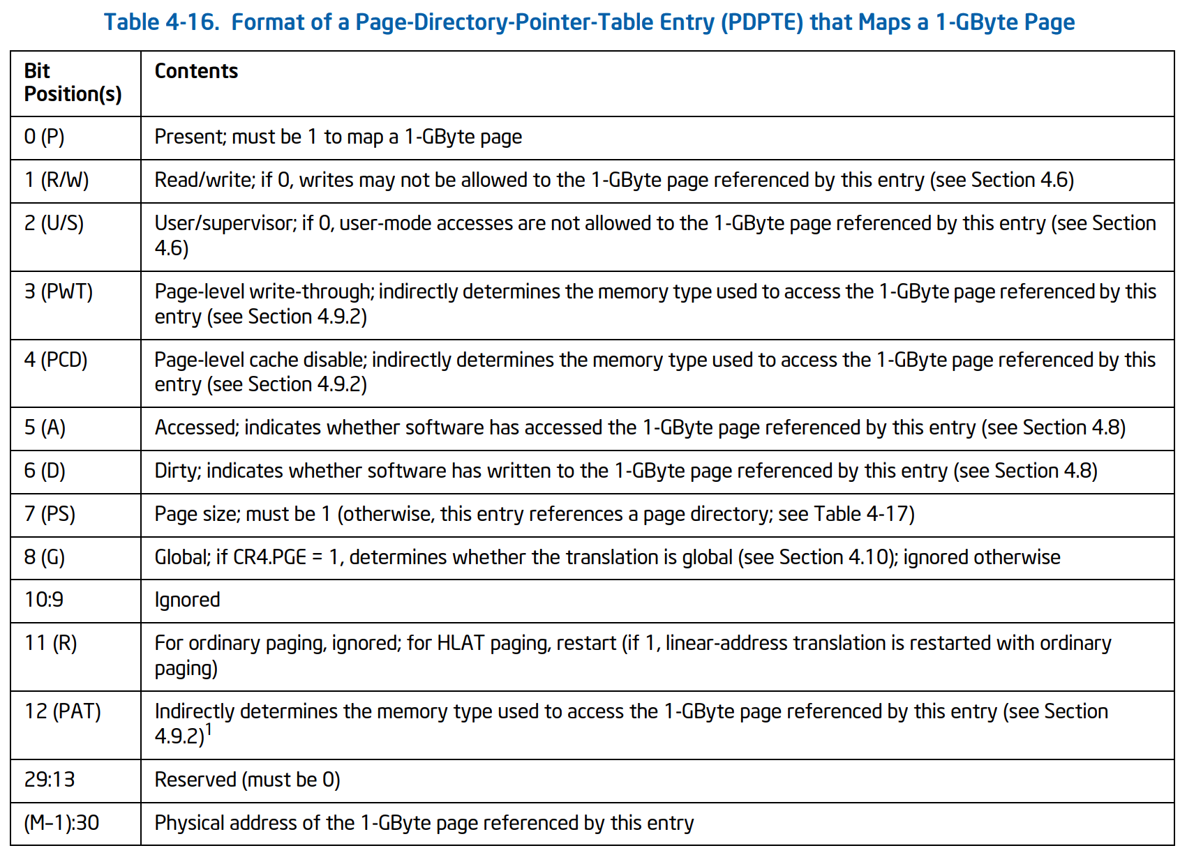 pud_1gb_page.png