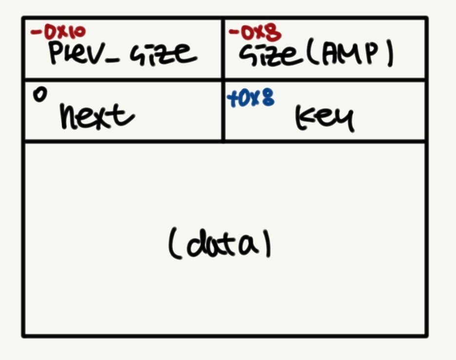 tcache_struct.jpg