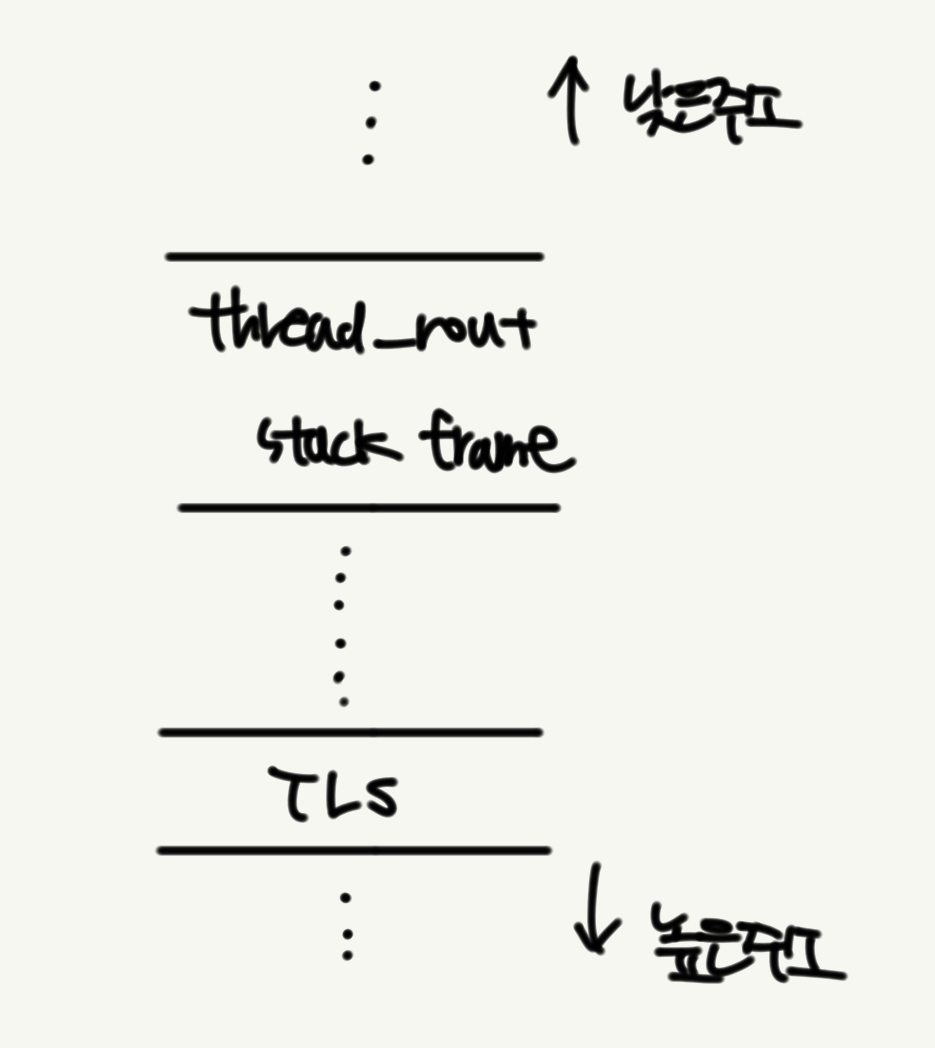 thread_tls_fig.jpg