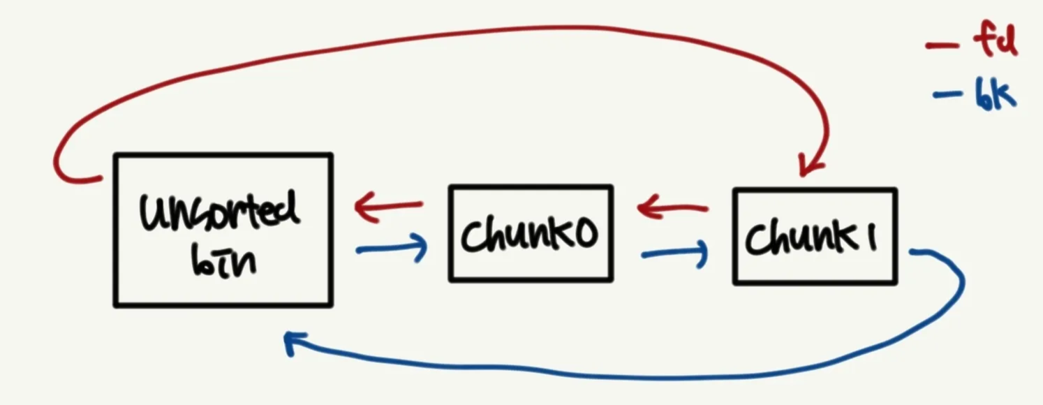 chunk_status_1