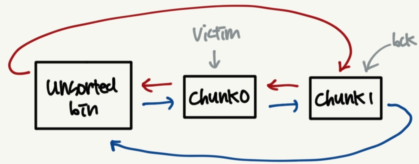 chunk_status_2