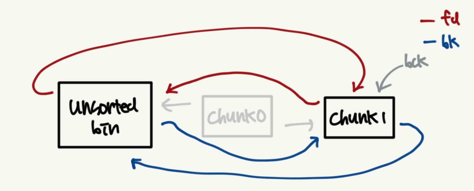 chunk_status_3