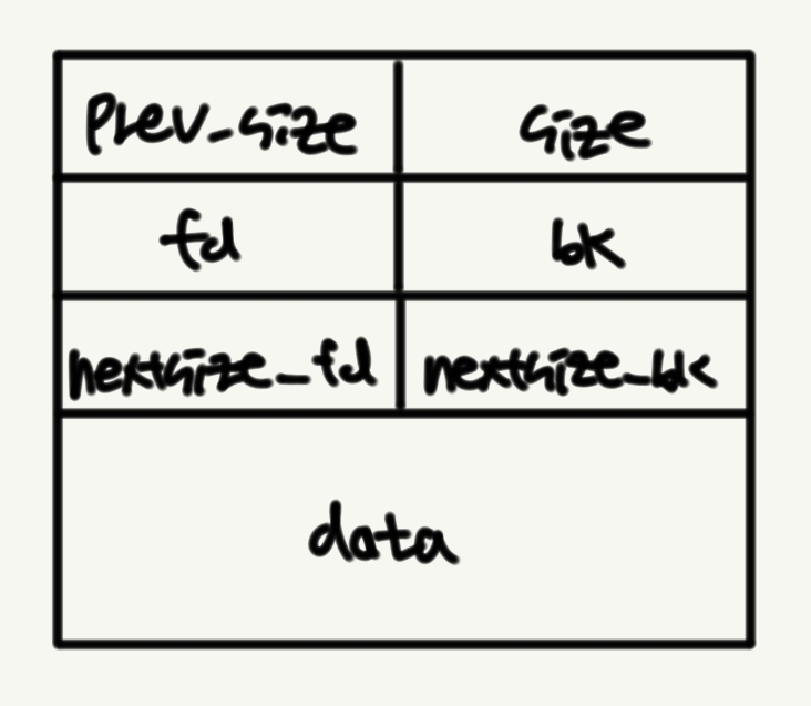 largebin_chunk